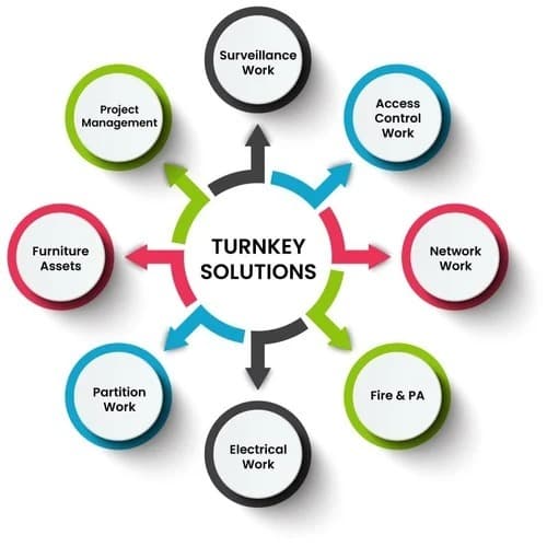 Turnkey Projects